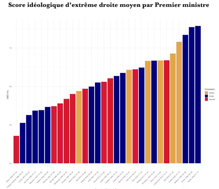 Quels premiers ministres ont banalisé les idées d’extrême droite ? 2 file 20260108 66 pdfn3t