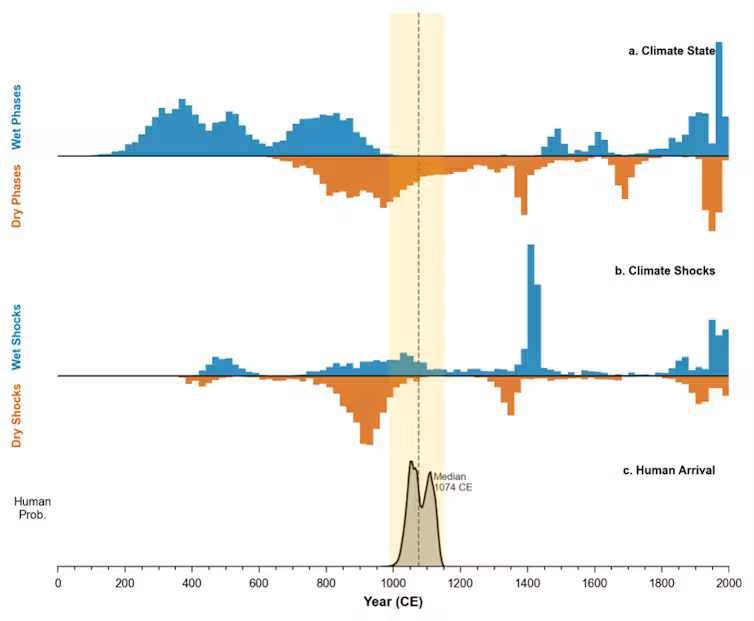 graphs